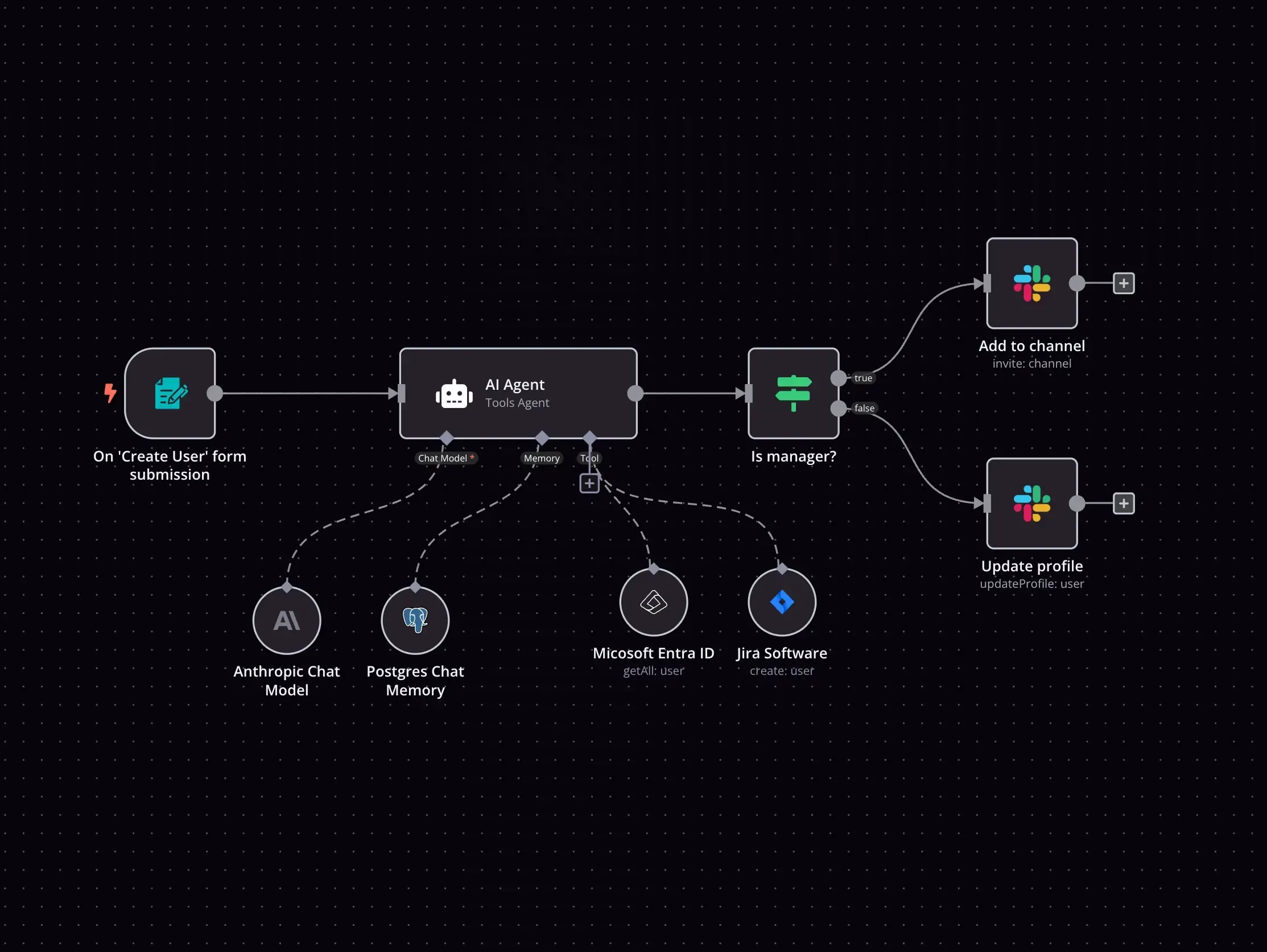 n8n Workflow